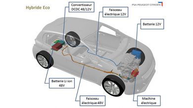 Peugeot 208 Hybride Eco