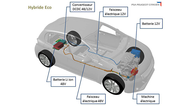 Peugeot 208 Hybride Eco