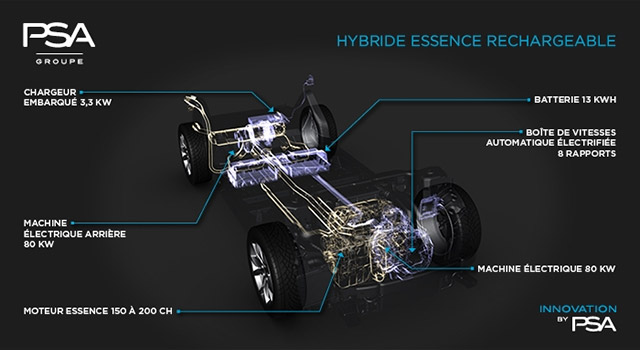 Groupe PSA et Nidec : des moteurs électriques conçus et fabriqués en France