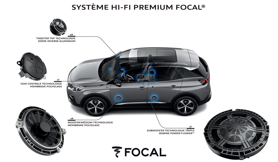 Photo système audio Hi-Fi Focal Peugeot 3008 II