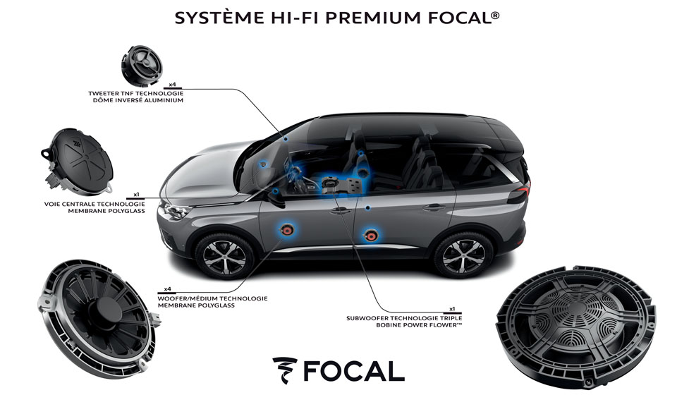 Photo système audio Hi-Fi Focal Peugeot 5008 II