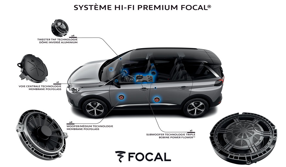 Focal IFP207 - Kit spécifique pour Peugeot 207 / 307 /308