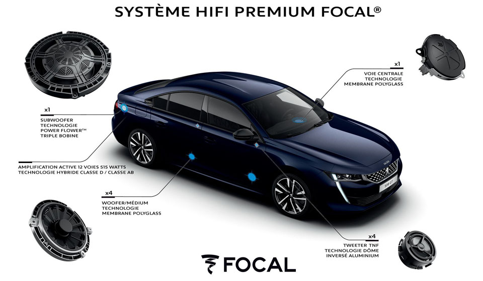 Photo système audio Hi-Fi Focal Peugeot 508 II