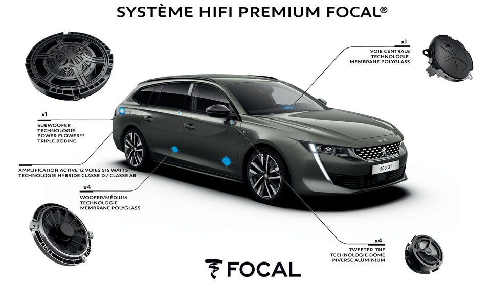 Photo système audio Hi-Fi Focal Peugeot 508 SW II