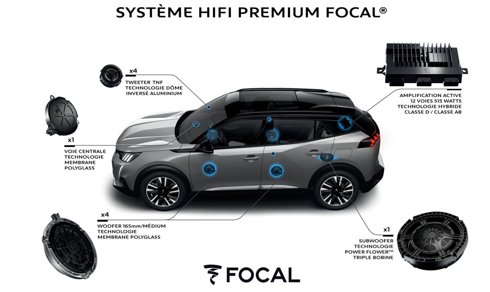 Photo système audio Hi-Fi Focal Peugeot 2008 II