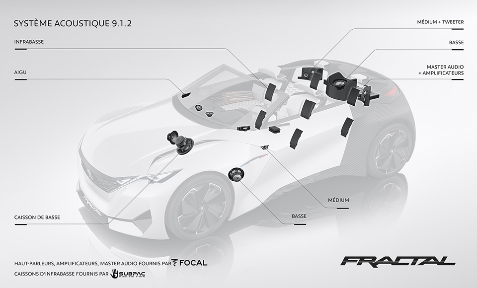 Photo système audio Hi-Fi Focal Peugeot Fractal Concept