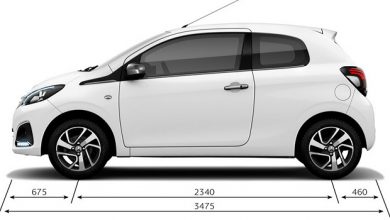 Fiche Technique Peugeot 108