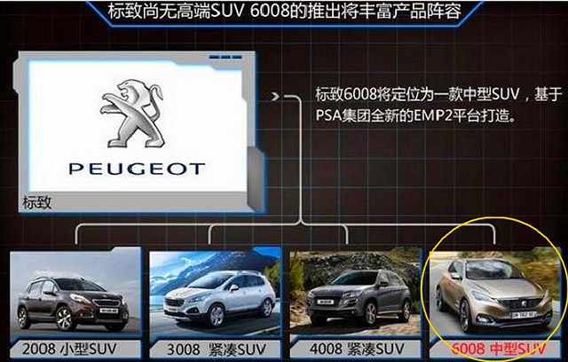 Peugeot 6008 SUV