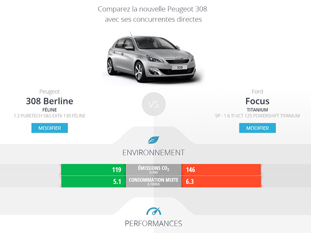 Comparateur Peugeot 308