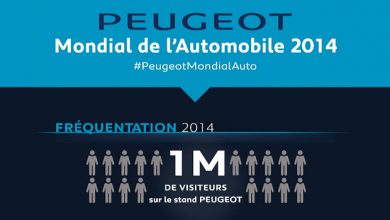 Photo of Peugeot au Salon de Paris 2014 : les chiffres clés [Infographie]