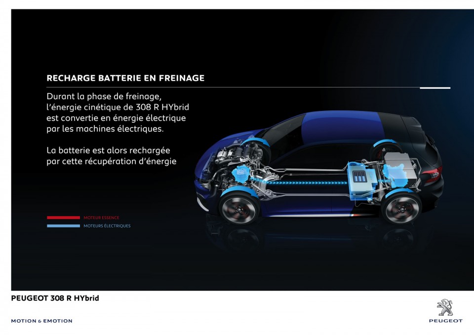 Recharge batterie en freinage - Peugeot 308 R HYbrid Concept (20