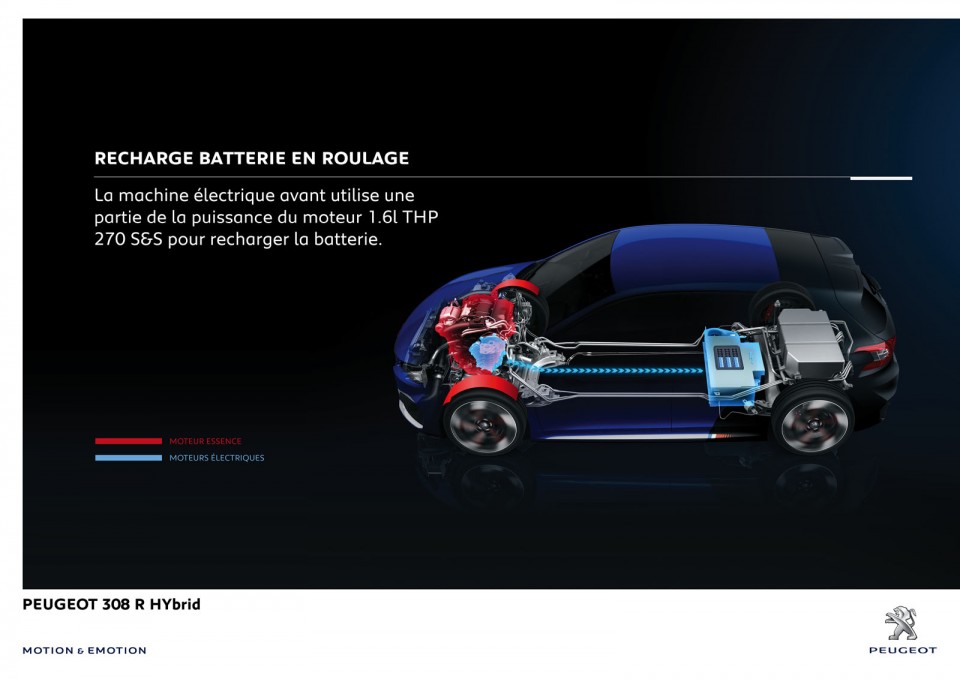 Recharge batterie en roulage - Peugeot 308 R HYbrid Concept (201