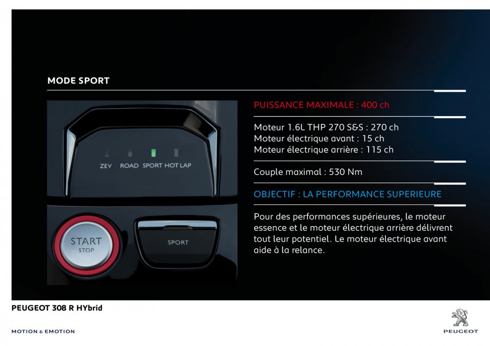 Mode Sport - Peugeot 308 R HYbrid Concept (2015)