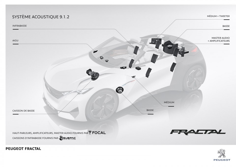 Photo système acoustique 9.1.2 Focal Peugeot Fractal Concept Ca