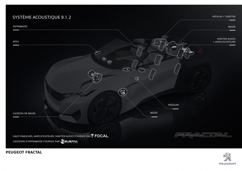 Photo système acoustique 9.1.2 Focal Peugeot Fractal Concept Ca
