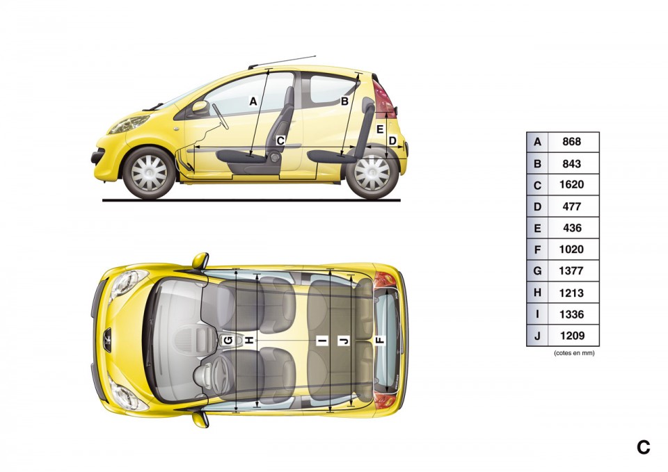 Dimensions intérieures Peugeot 107 - 1-024