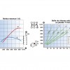 Courbes puissance et couple Peugeot 107 1.0e 12v 68 ch - 1-027