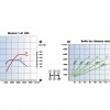 Courbes puissance et couple Peugeot 107 1.4 HDi 8v 55 ch - 1-028
