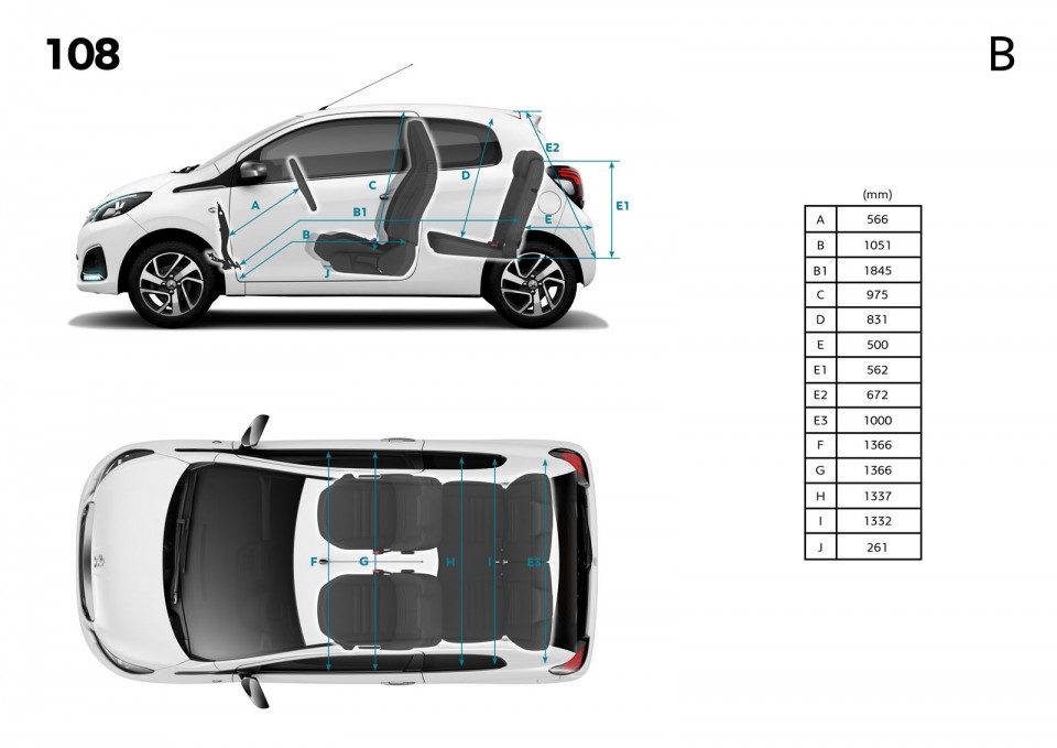 Principales dimensions intérieures (mm) Peugeot 108