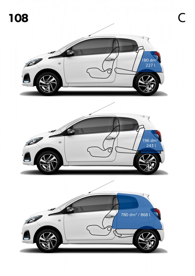 Volumes de coffre et de chargement Peugeot 108