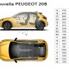 Principales dimensions intérieures (mm) Peugeot 208 II (2019)