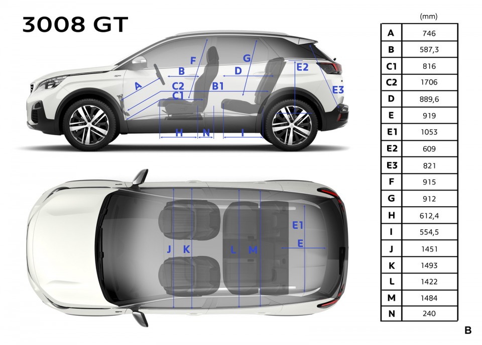 Photo dimensions intérieures (mm) Peugeot 3008 GT (2016)