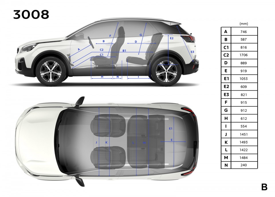 Photo dimensions intérieures (mm) Peugeot 3008 II (2016)
