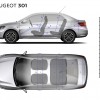 Photo dimensions intérieures (mm) Peugeot 301 I restylée (2016