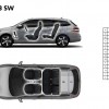 Dimensions intérieures Peugeot 308 SW break