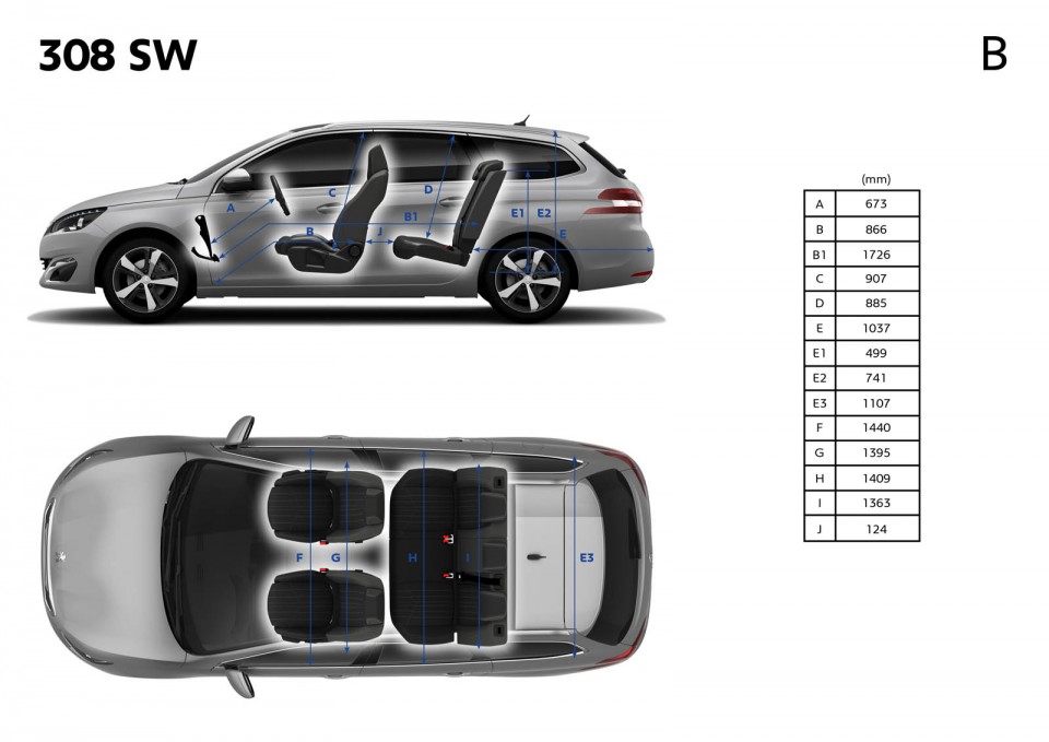 Principales dimensions intérieures (mm) Peugeot 308 SW II