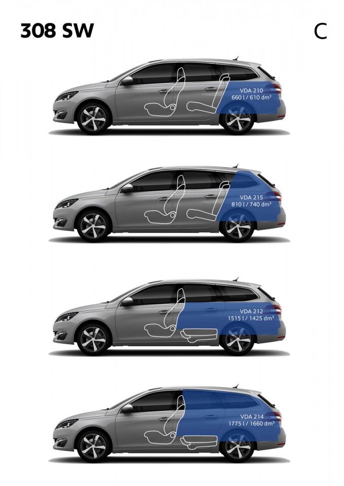 Volumes de coffre et de chargement Peugeot 308 SW II