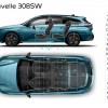 Photo principales dimensions intérieures (mm) Peugeot 308 SW III break (2021)