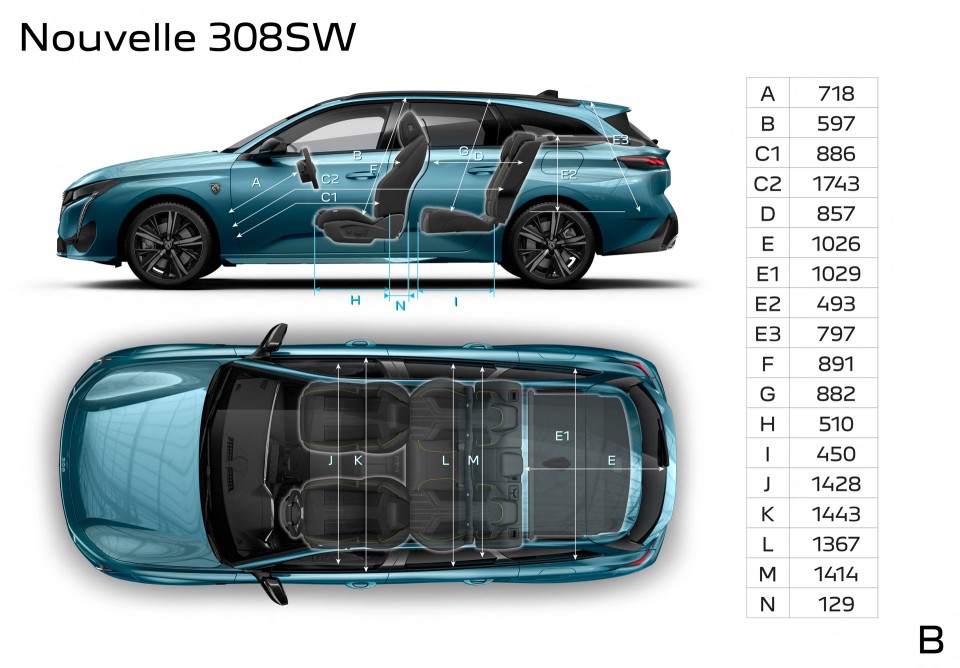 Photo principales dimensions intérieures (mm) Peugeot 308 SW III break (2021)