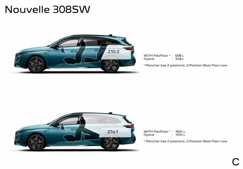 Photo volume de coffre Peugeot 308 SW III break (2021)