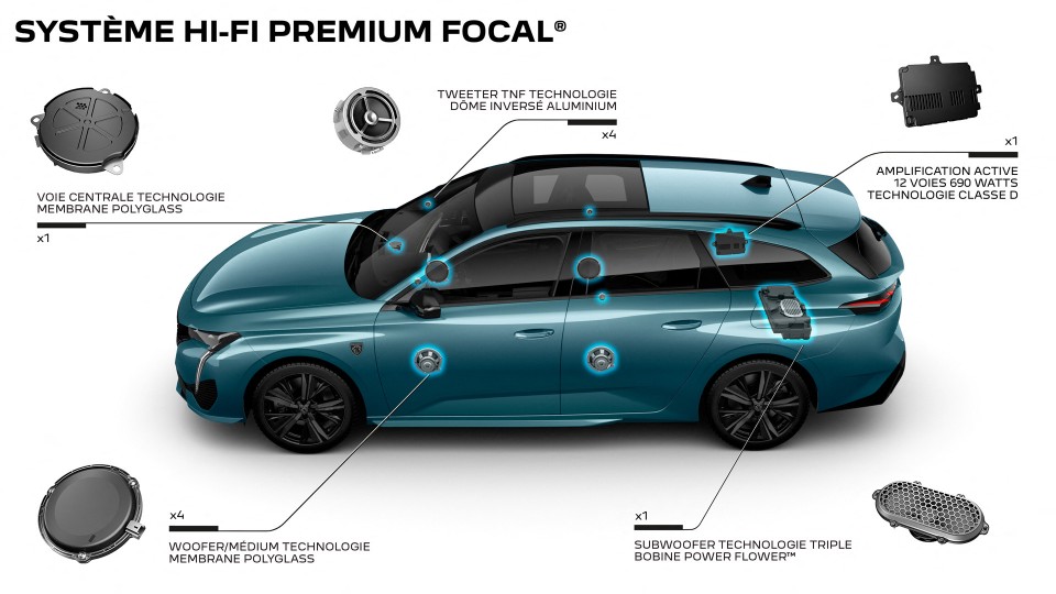 Photo système Hi-Fi Premium Focal 690 W Peugeot 308 SW III break (2021)