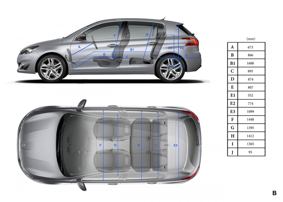 Peugeot 308 allure equipement