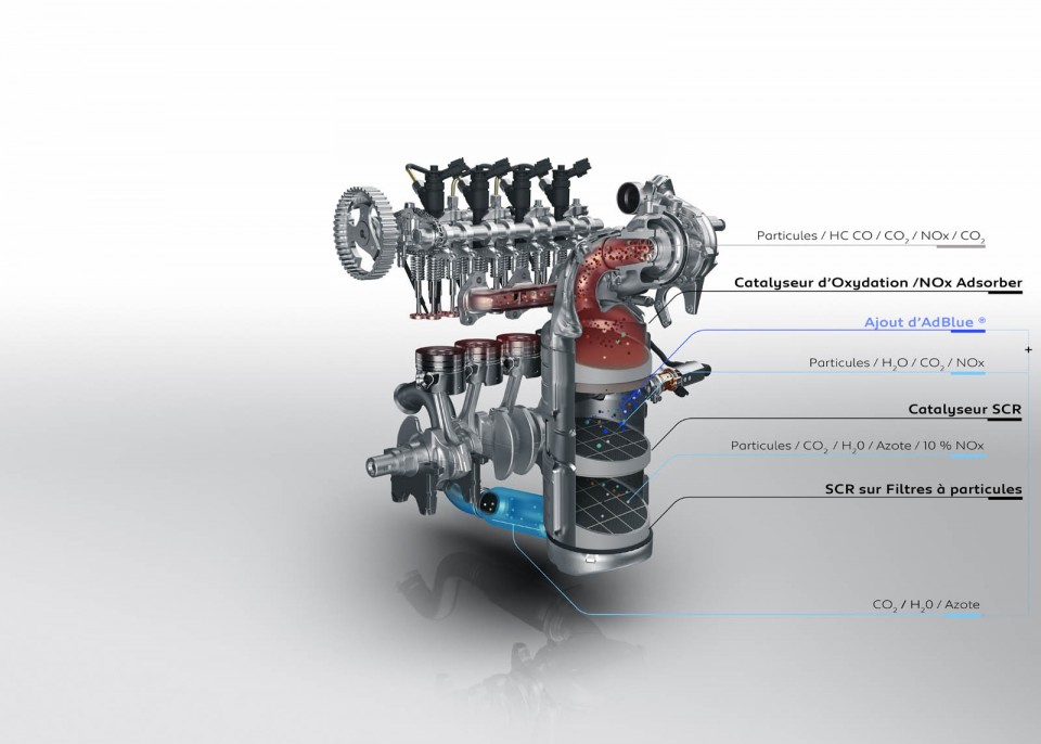 Photo officielle moteur diesel Peugeot DV5R 1.5 BlueHDi 130 (2017)