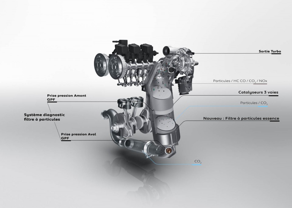 Photo officielle moteur diesel Peugeot DV5R 1.5 BlueHDi 130 (2017)