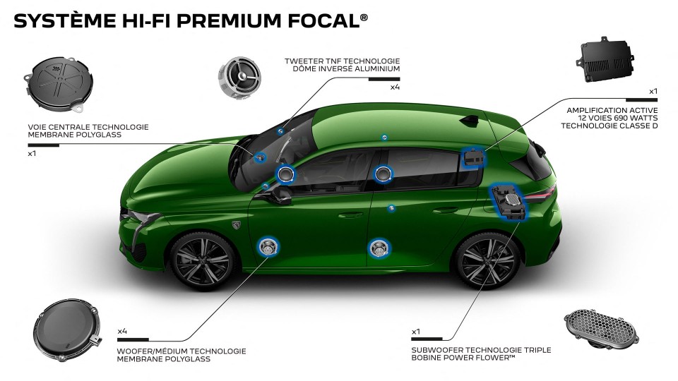 Photo système Hi-Fi Premium Focal 690 W Peugeot 308 III (2021)