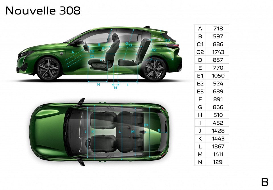 Photo principales dimensions intérieures (mm) Peugeot 308 III HYbrid (2021)