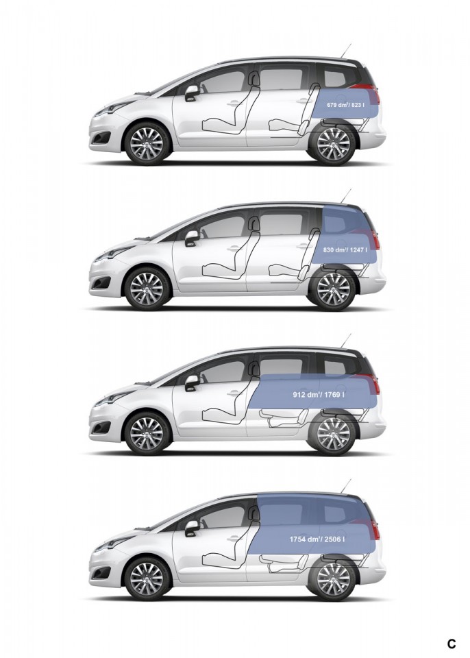 Volumes de coffre et chargement Peugeot 5008 I phase 2 (2013) - 1-021