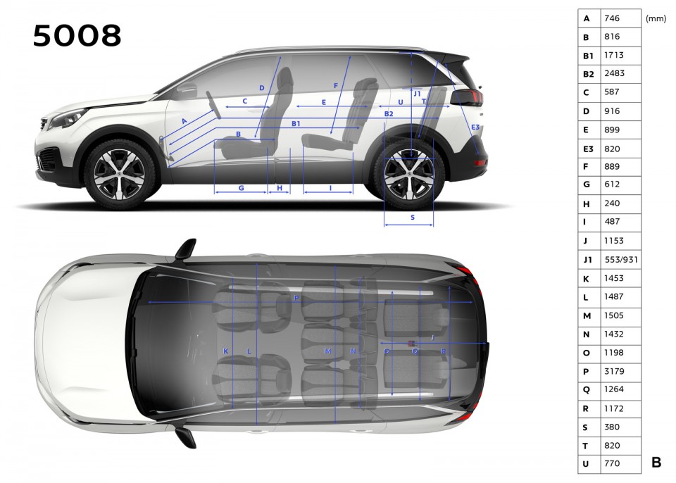 Photo dimensions intérieures (mm) Peugeot 5008 II (2017)