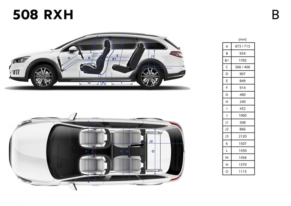 Dimensions intérieures Peugeot 508 RXH restylée (2014)