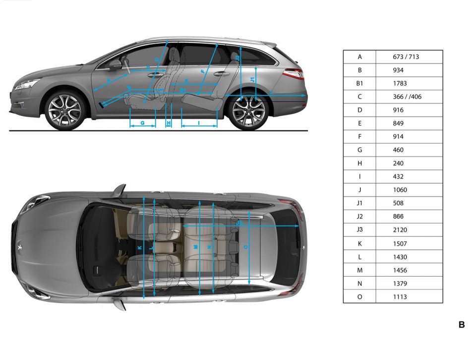 Photo dimensions intérieures Peugeot 508 SW I - 1-022