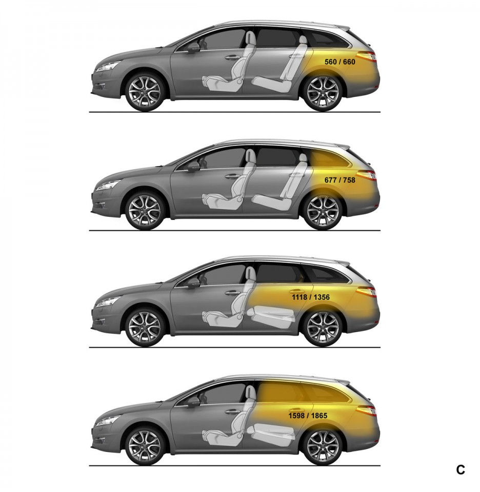 Photo volumes de coffre et chargement Peugeot 508 SW I - 1-023