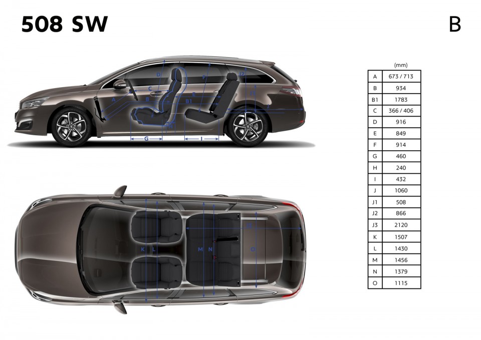 Dimensions intérieures Peugeot 508 SW restylée (2014)