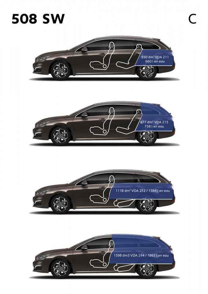 Volumes de coffre et chargement Peugeot 508 SW restylée (2014)