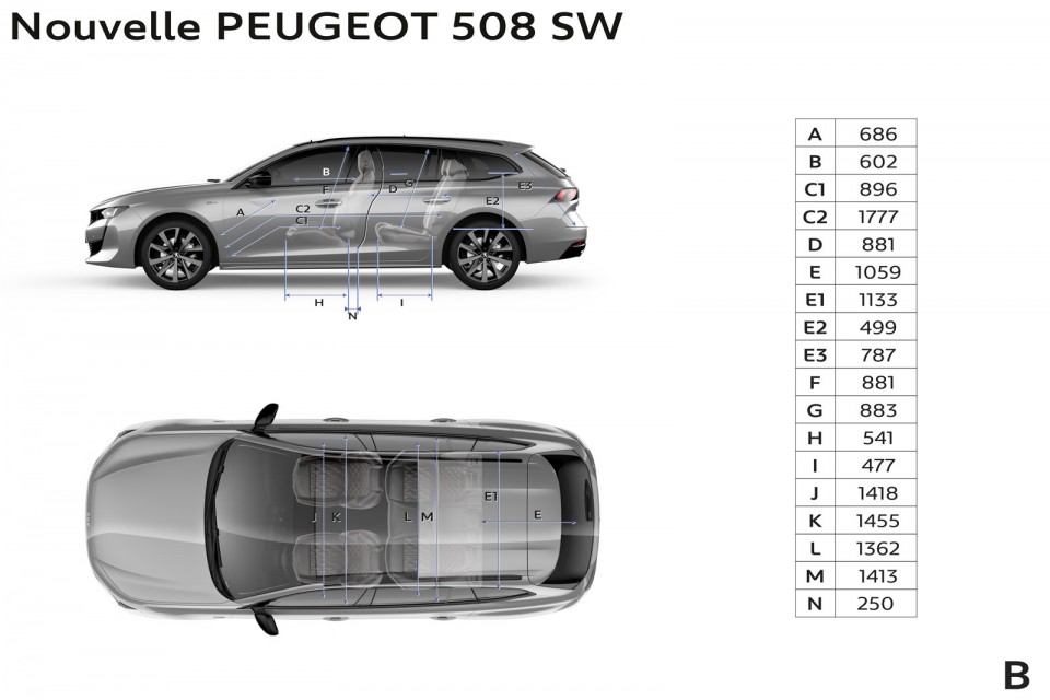 Principales dimensions intérieures (mm) Peugeot 508 SW II (2018