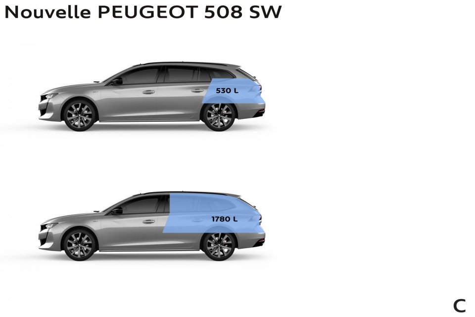 Volumes de coffre Peugeot 508 SW II (2018)