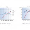 Courbes de puissance et couple moteurs essence VTi et THP Peugeot 508 I - 2-017